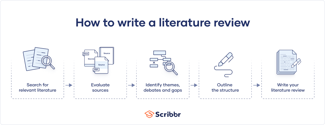 what to write in literature review of thesis